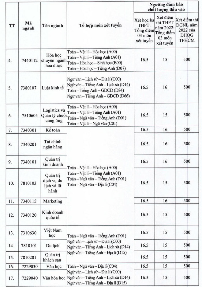 42 trường đại học thông báo xét tuyển bổ sung - Ảnh 30.