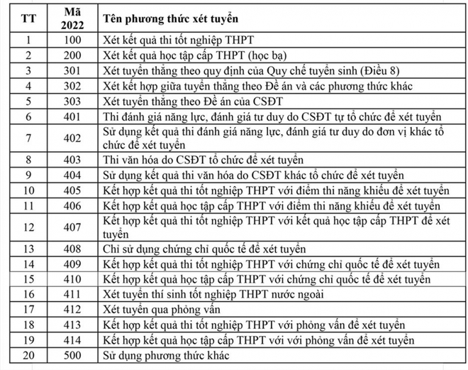 Thứ trưởng Hoàng Minh Sơn: Điểm chuẩn cao do bất cập trong cộng điểm ưu tiên - Ảnh 4.