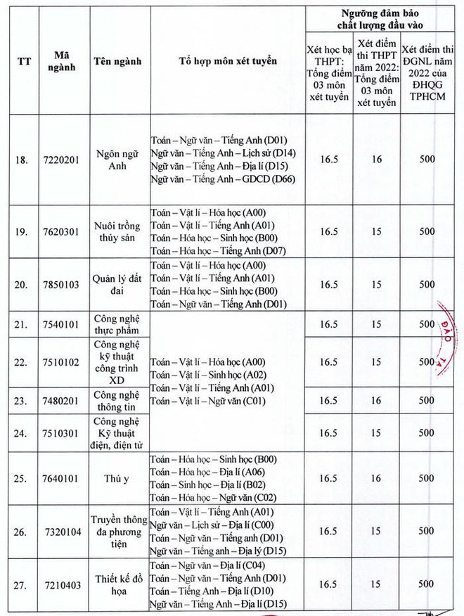 82 trường đại học thông báo xét tuyển bổ sung - Ảnh 29.