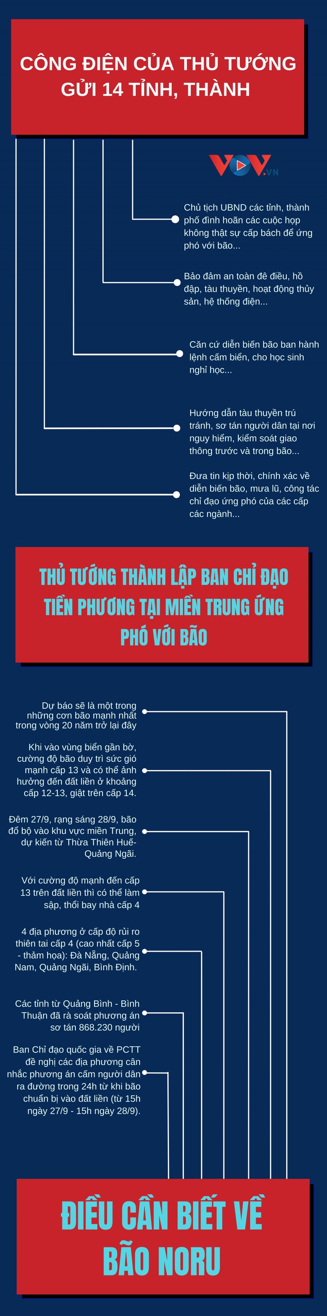 Điều cần biết về cơn bão mạnh nhất trong 20 năm qua sắp đổ bộ vào miền Trung - Ảnh 1.