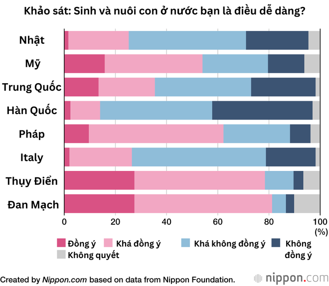 Vì sao người Nhật lười sinh con? - Ảnh 11.