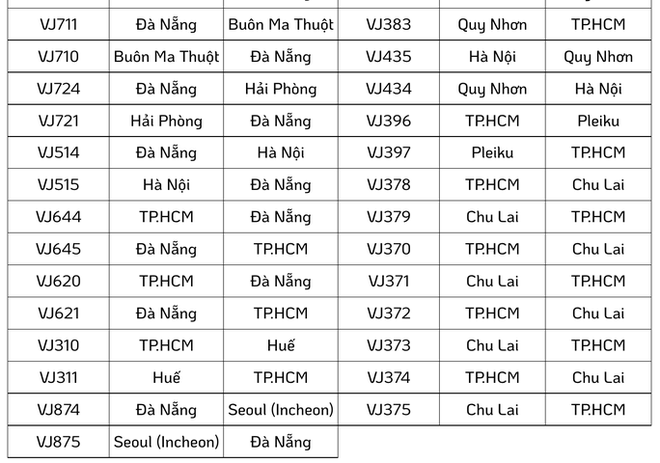 Siêu bão Noru: Hủy hàng trăm chuyến bay đi, đến miền Trung - Ảnh 4.