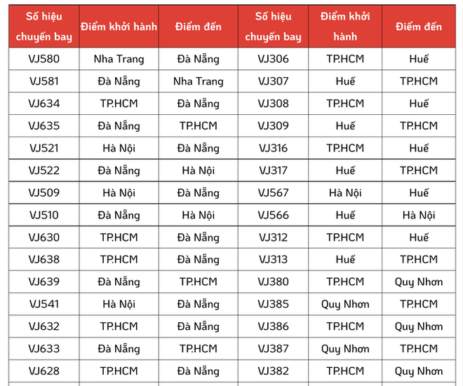 Siêu bão Noru: Hủy hàng trăm chuyến bay đi, đến miền Trung - Ảnh 3.