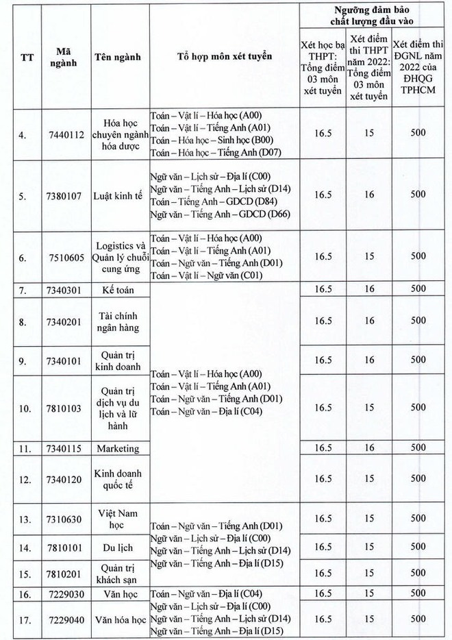 97 trường đại học thông báo xét tuyển bổ sung - Ảnh 37.