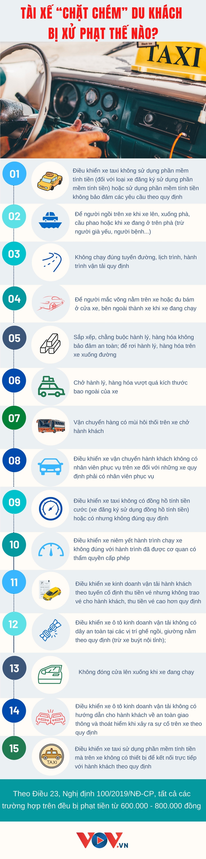 T&agrave;i xế &ldquo;chặt ch&eacute;m&rdquo; du kh&aacute;ch, chạy xe v&ograve;ng v&egrave;o bị xử phạt thế n&agrave;o? - Ảnh 1.