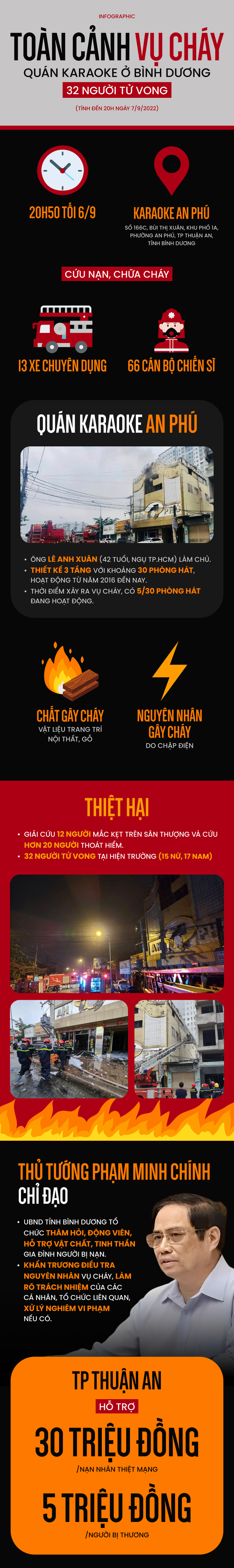 Toàn cảnh vụ cháy quán karaoke ở Bình Dương khiến 32 người thiệt mạng - Ảnh 1.