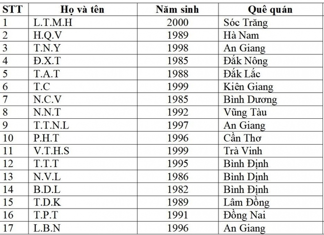 Bàn giao 13 thi thể nạn nhân vụ cháy karaoke ở Bình Dương cho gia đình lo hậu sự - Ảnh 1.