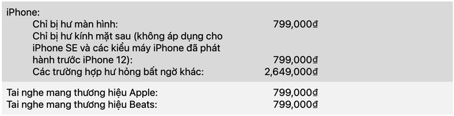 AppleCare+ chính thức có ở Việt Nam: Bảo hành cả rơi vỡ, vào nước nhưng có 3 điều cần đặc biệt lưu tâm - Ảnh 4.