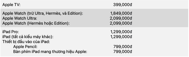 AppleCare+ chính thức có ở Việt Nam: Bảo hành cả rơi vỡ, vào nước nhưng có 3 điều cần đặc biệt lưu tâm - Ảnh 3.