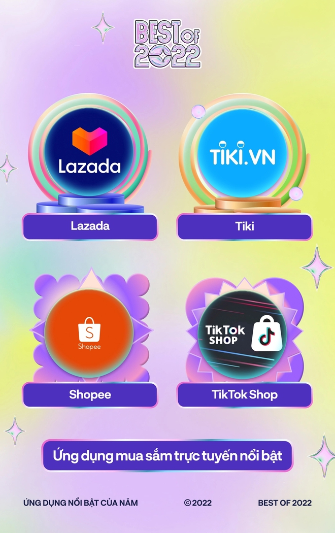 Best Of 2022 - Những ứng dụng mua sắm online nổi bật: Lazada bứt phá, TikTok Shop như một làn gió mới nhưng lại rất đáng gờm! - Ảnh 2.