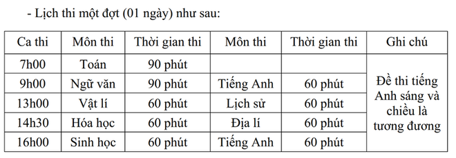 Cấu trúc bài thi đánh giá năng lực của Trường ĐH Sư phạm Hà Nội - Ảnh 2.