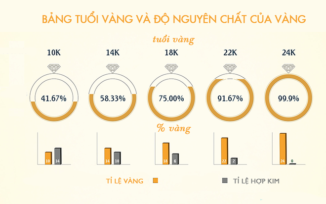 6 lưu ý phải nhớ khi mua vàng ngày vía Thần Tài - Ảnh 3.