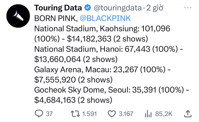 Touring Data công bố doanh thu concert BLACKPINK Hà Nội lên đến 334 tỷ đồng, cao gấp 3 lần Seoul! - Ảnh 2.