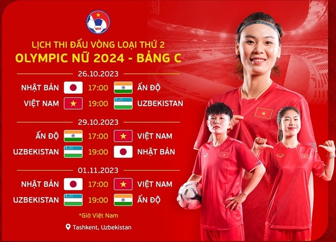 ĐT nữ Việt Nam đón tin vui từ Huỳnh Như trước thềm vòng loại Olympic 2024 - Ảnh 2.