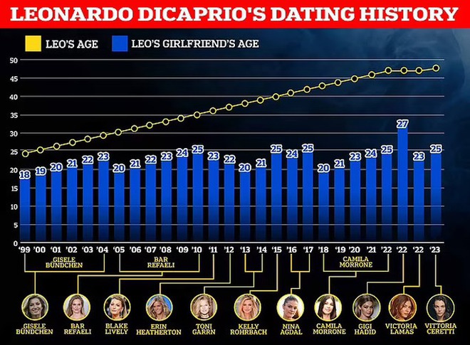 Tình mới của Leonardo DiCaprio gây choáng sàn trình diễn - Ảnh 5.