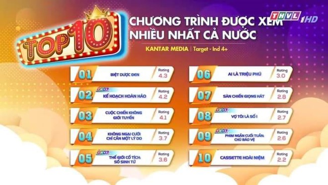 Phim Việt giờ v&agrave;ng ghi nhận rating thấp kỷ lục, netizen tuyệt vọng v&igrave; đ&ocirc;i ch&iacute;nh m&atilde;i kh&ocirc;ng cưới - Ảnh 1.