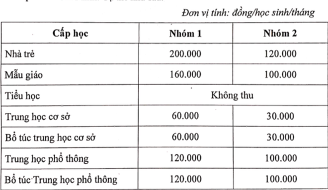 TP HCM c&ocirc;ng bố mức tạm thu học ph&iacute; học kỳ I năm học 2023-2024 - Ảnh 1.