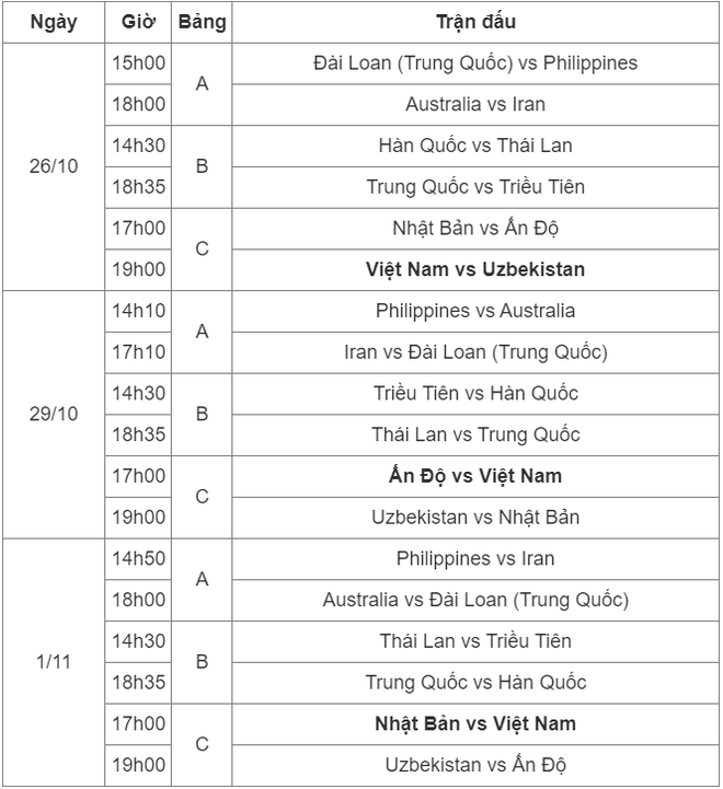 Lịch thi đấu vòng loại thứ 2 Olympic 2024 của tuyển nữ Việt Nam - Ảnh 2.