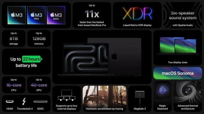 Apple ra mắt MacBook Pro 14 inch và 16 inch mới: Chip M3 siêu mạnh, màu mới siêu sang - Ảnh 6.