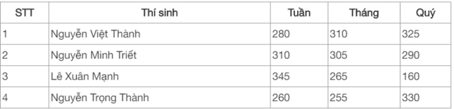 Ai sẽ l&agrave; nh&agrave; v&ocirc; địch Đường L&ecirc;n Đỉnh Olympia năm thứ 23? - Ảnh 1.