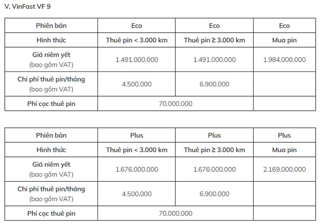 VinFast đang b&aacute;n v&agrave; cho thu&ecirc; pin xe điện với gi&aacute; bao nhi&ecirc;u? - Ảnh 6.