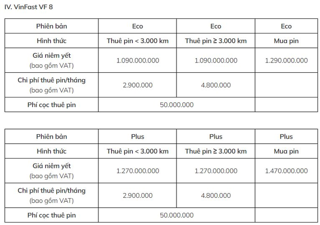 VinFast đang b&aacute;n v&agrave; cho thu&ecirc; pin xe điện với gi&aacute; bao nhi&ecirc;u? - Ảnh 5.
