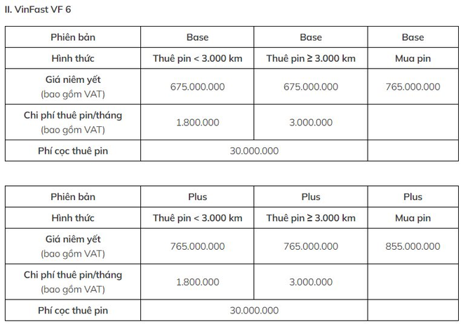 VinFast đang b&aacute;n v&agrave; cho thu&ecirc; pin xe điện với gi&aacute; bao nhi&ecirc;u? - Ảnh 3.