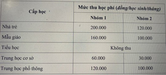 TP HCM: Không giao cho giáo viên trực tiếp thu chi học phí - Ảnh 1.