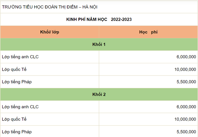 Những trường Tiểu học tư thục tốt nhất ở Hà Nội, kèm theo mức học phí cụ thể - Ảnh 4.