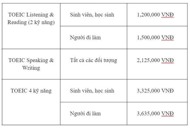 Sinh viên nên học IELTS hay TOEIC? - Ảnh 4.