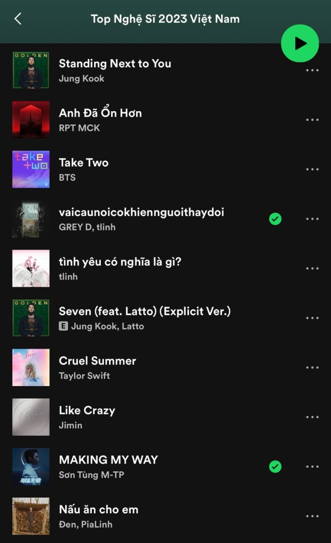 Jung Kook đánh bại tất cả các nghệ sĩ Vpop, thống trị Spotify tại Việt Nam! - Ảnh 2.