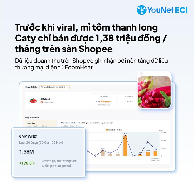 Quên trà chanh giã tay và trà sữa đất nung đi, mì tôm thanh long đỏ đang phá đảo trên MXH, phản ứng khen chê ra sao? - Ảnh 2.