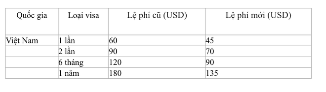 Trung Quốc giảm phí visa cho khách Việt Nam - Ảnh 2.