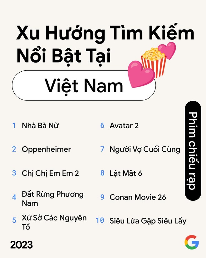 2023: Người Việt mê bóng đá, thích du lịch Thái Lan, xem phim Trấn Thành, nhưng tìm kiếm nhiều nhất lại là một từ khoá lạ - Ảnh 6.