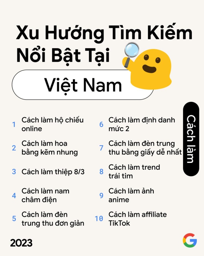 2023: Người Việt mê bóng đá, thích du lịch Thái Lan, xem phim Trấn Thành, nhưng tìm kiếm nhiều nhất lại là một từ khoá lạ - Ảnh 7.