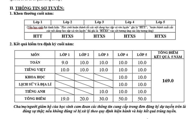 Chỉ v&igrave; một sự v&ocirc; &yacute; m&agrave; con kh&ocirc;ng c&ograve;n cơ hội thi Ams - Chia sẻ của b&agrave; mẹ H&agrave; Nội nhận về tranh luận tr&aacute;i chiều - Ảnh 1.