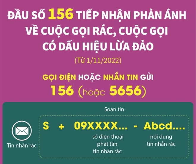 C&aacute;ch đơn giản để x&aacute;c định số điện thoại lạ vừa gọi đến l&agrave; ai, biết cả tiếp thị hay lừa đảo - Ảnh 3.