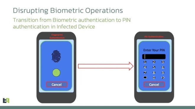 Cảnh báo phần mềm độc hại mạo danh app ngân hàng trên Android, có thể vượt khóa vân tay, đánh cắp mã PIN dễ dàng! - Ảnh 1.