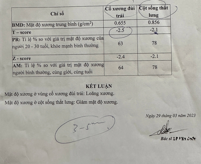 Mới 30 tuổi đã bị loãng xương cấp độ nặng, bác sĩ cảnh báo lối sống người trẻ cần bỏ ngay - Ảnh 2.