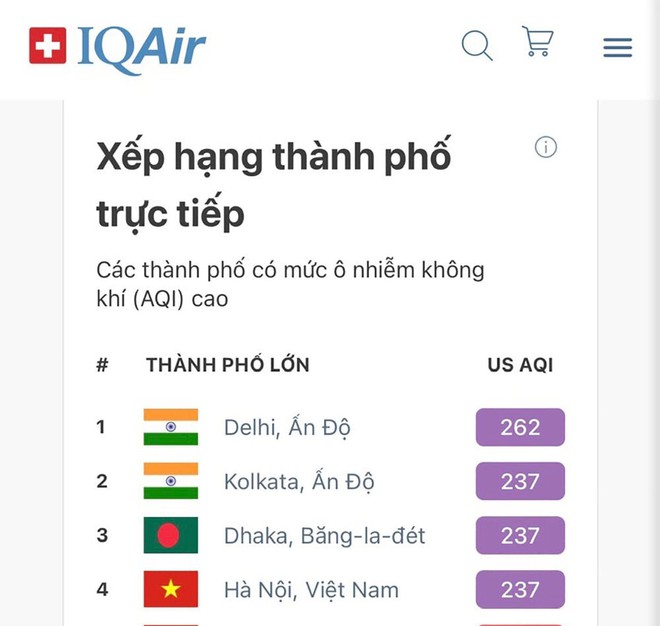 Kh&ocirc;ng kh&iacute; H&agrave; Nội &ocirc; nhiễm trầm trọng: 10h s&aacute;ng, trời vẫn mịt m&ugrave; - Ảnh 1.