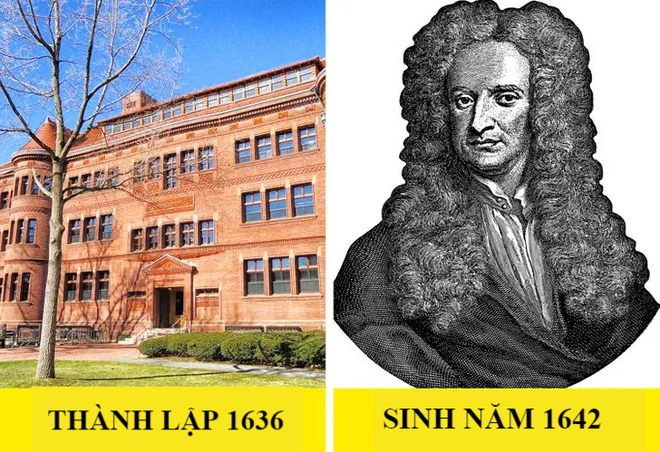 7 sự thật về c&aacute;c cột mốc quan trọng của nh&acirc;n loại - Ảnh 6.