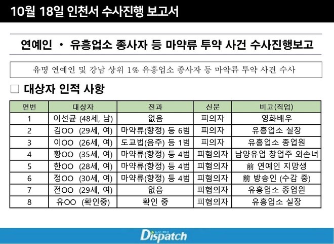 Dispatch bóc trần vụ án Lee Sun Kyun: Tài tử bị nhân tình làm vật hiến tế, cảnh sát thông đồng với truyền thông Hàn điều hướng dư luận - Ảnh 3.