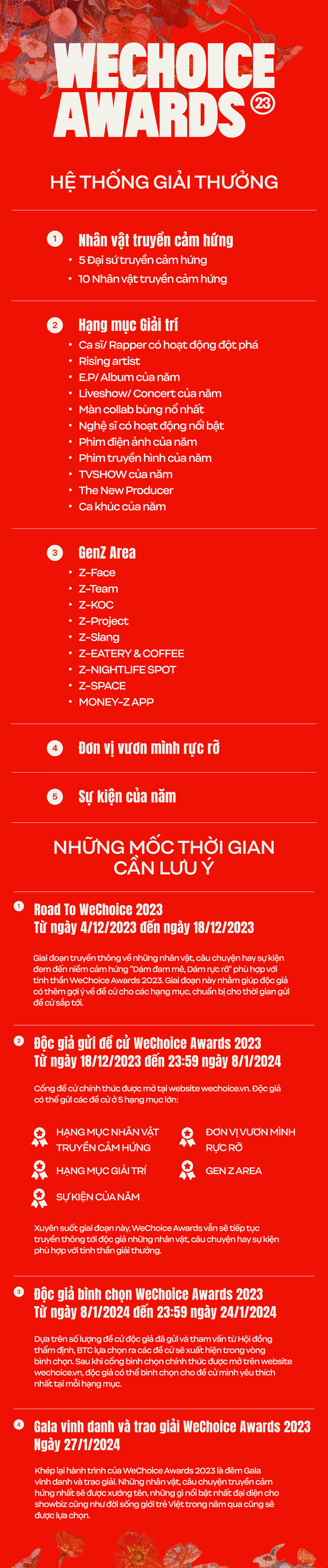 WeChoice Awards 2023: Những mốc thời gian không thể bỏ qua của hành trình năm nay! - Ảnh 1.