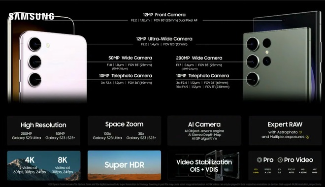 Vậy là Galaxy S23 series đã ra mắt: thiết kế mỹ mãn, khỏe miễn bàn, camera 200MP miễn chê - Ảnh 15.