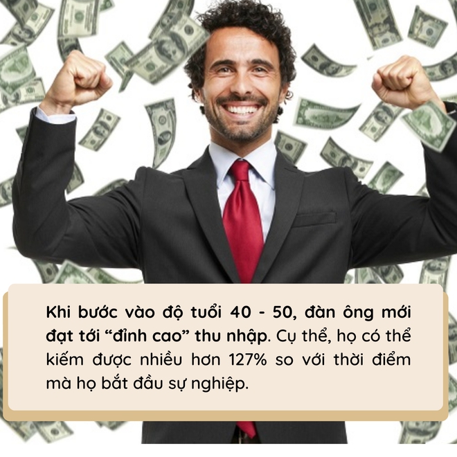 Độ tuổi m&agrave; thu nhập của hầu hết đ&agrave;n &ocirc;ng đạt đỉnh cao: Cẩn trọng ngay v&igrave; đằng sau thời ho&agrave;ng kim l&agrave; nguy cơ lớn - Ảnh 2.