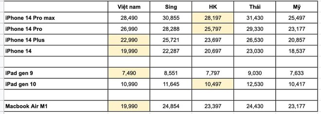 Trước thềm Valentine, iPhone 14 series tại Việt Nam đang có giá rẻ nhất thế giới - Ảnh 1.