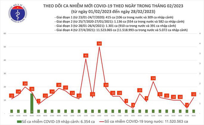 Dịch COVID-19 hôm nay: Số người tiêm vắc-xin tăng vọt - Ảnh 1.