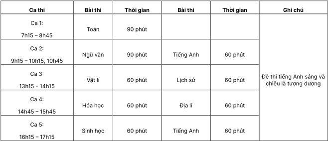 Thông tin mới nhất về kỳ thi đánh giá năng lực 2023 của Trường Đại học Sư phạm Hà Nội - Ảnh 2.