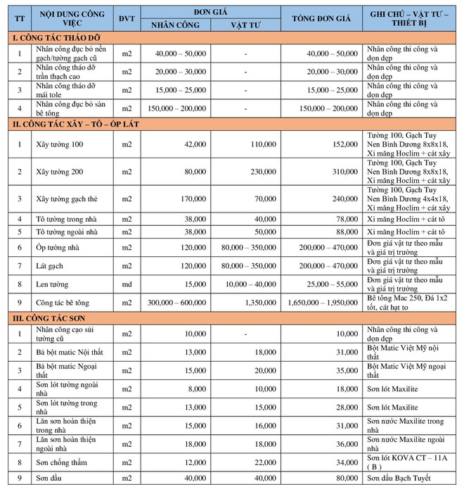 Dự trù kinh phí - Bước đầu quyết định thành bại của việc sửa nhà chị em không thể bỏ qua - Ảnh 9.