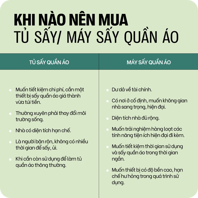 Bạn nên mua tủ sấy hay máy sấy quần áo vào mùa nồm ẩm? - Ảnh 4.